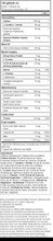 Cargar imagen en el visor de la galería, Xcore Xcess XT, Termogénico Extremo para la Pérdida de Peso - 40 raciones
