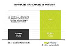 Cargar imagen en el visor de la galería, CREATINA CREAPURE VITOBEST
